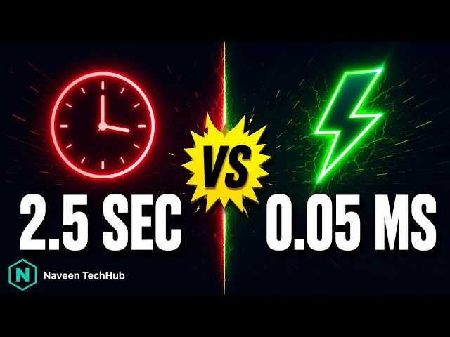 Database Indexing Explained: Make SQL 50,000x Faster