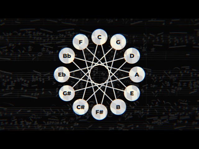 The math behind the circle of fifths