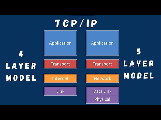 OSI Model vs TCP/IP Explained (Simply)