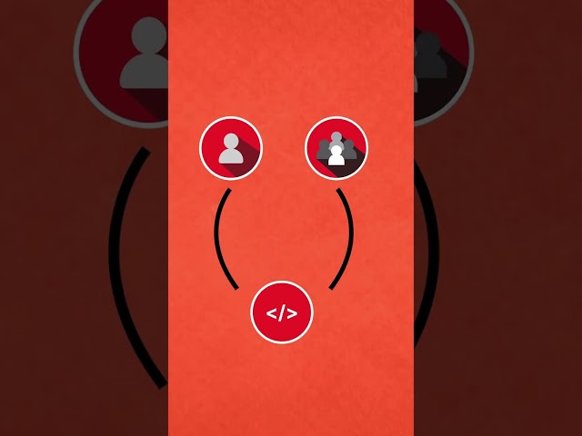 Git Explained in 40 Seconds #git #github #version #control #programming