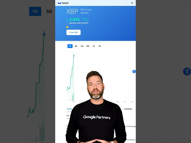 XBP Soared Up 122.20% Today