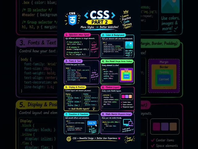 CSS Part 2 | CSS Selectors, Colors, Box Model, Flexbox & Responsive Design
