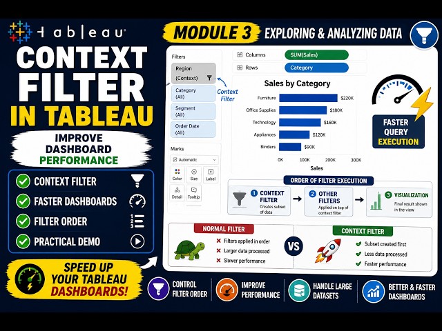 Module 3 - 3.20 Context Filter in Tableau | Improve Dashboard Performance with Demo