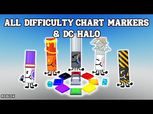 How To Get Difficulty Chart Halo & All 5 Markers in Find The Markers (320)
