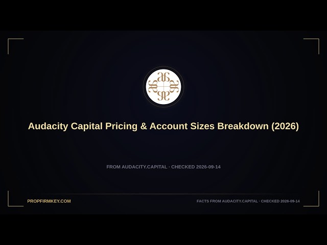 Audacity Capital Pricing & Account Sizes Breakdown (2026)