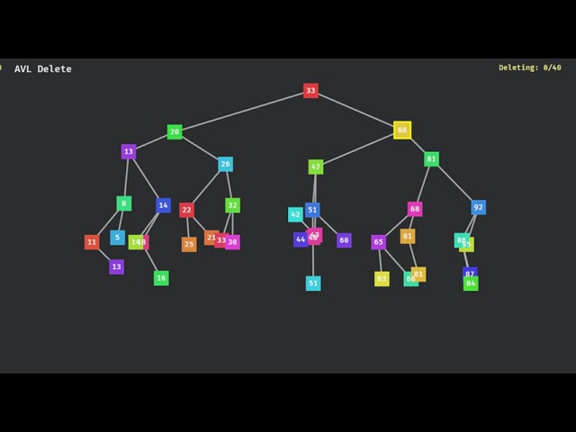 BST vs AVL vs Red-Black vs Splay Tree — Deletion Algorithm Visualization