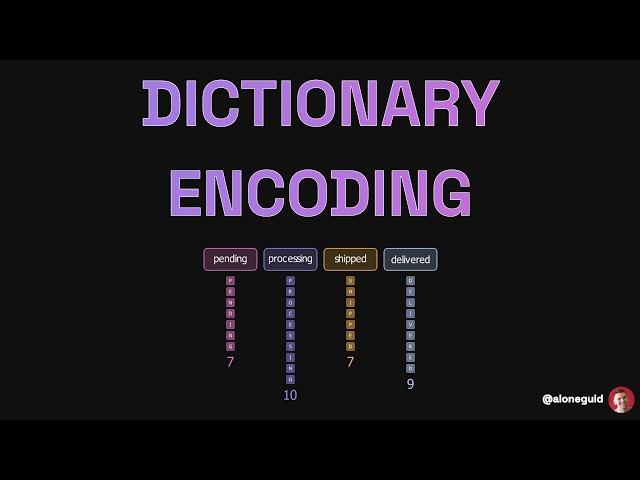 Dictionary Encoding Explained