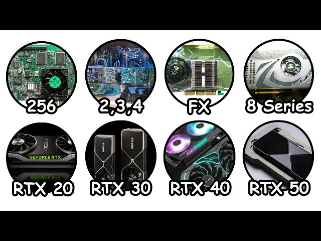 Every NVIDIA GPU GeForce Series Explained in 12 Minutes