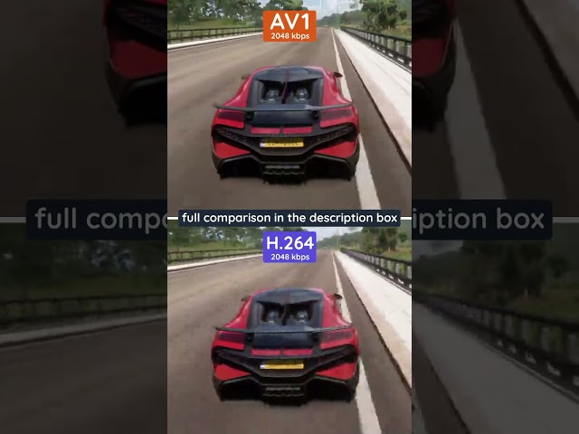 AV1 vs H.264(AVC) Quality Comparison
