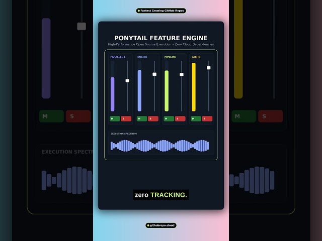 🚀 [Fastest Growing GitHub Repos] ponytail: The Free Tool Taking Over GitHub! #shorts