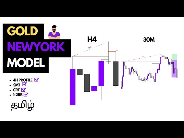 Gold New York Model | Strategy Blueprint (Tamil)