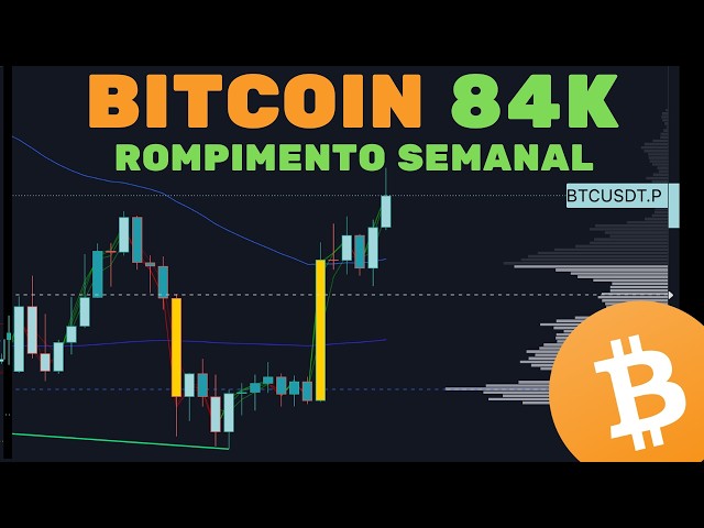 BITCOIN: BEAUTIFUL WEEKLY BREAKOUT: TIME FOR A CORRECTION?