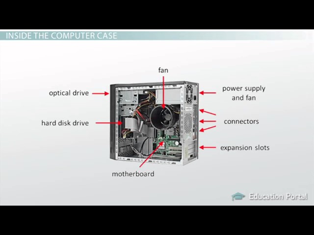 Computer System Unit
