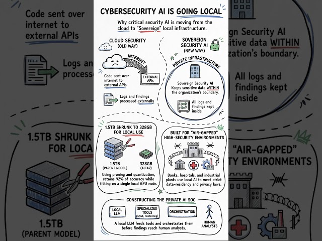 CyberSecurity AI Is Going Local