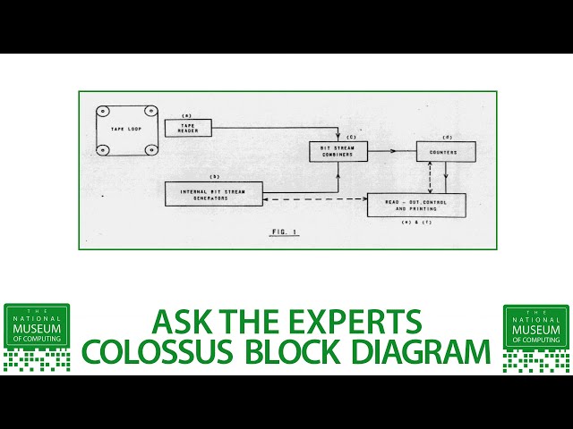 Ask The Experts | Colossus block diagram