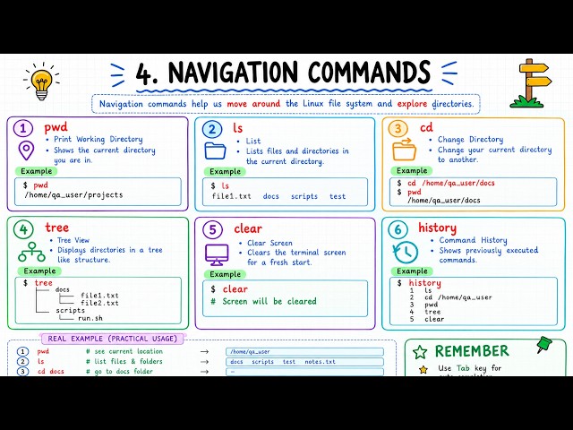 👉 6 Linux Commands Every Beginner Must Know 🐧 | pwd, ls, cd, tree & More | StarDevOps