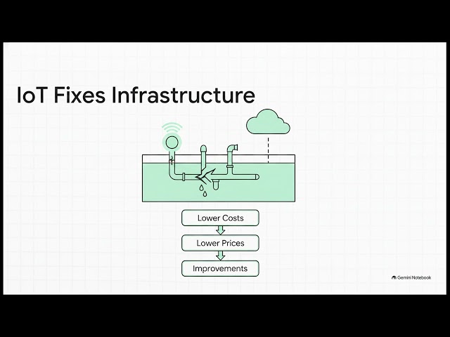 The Internet of Things