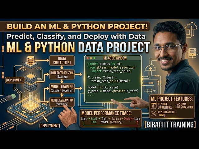 Build and Deploy an ML Project with Python!