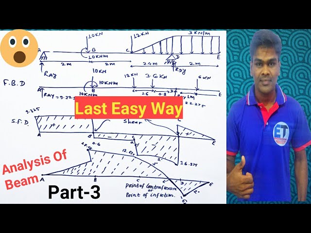 #36 Analysis of Beam || So Easy And Fully Detailed Part-3 || Applied Mechanics-1 || In Nepali