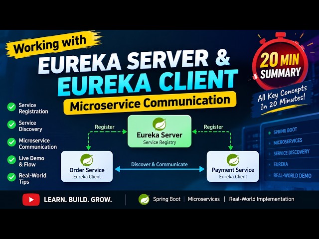 How Eureka Server & Client works in Microservices [20Min Summary]