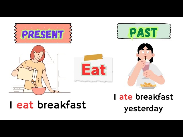 English Past Tense Verbs for Beginners | 100 Verbs to Speak More Confidently