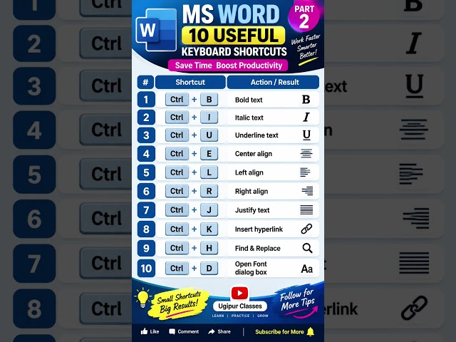 MS Word 10 Keyboard Shortcuts You MUST Know! 🔥 | MS Word Shortcuts Part 2