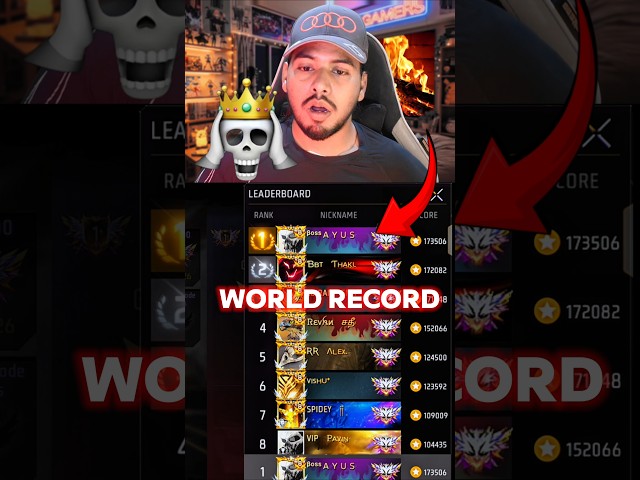 Region top 1 world record 😱 free fire region top 1 highest kills world record #freefire #shorts
