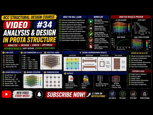 RCC Structural Design #34 | Analysis and Design in ProtaStructure – Complete Building Design