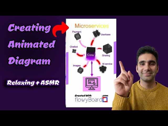 Creating an Animated Diagram to explain technical stuff with flowyBoard | ASMR style
