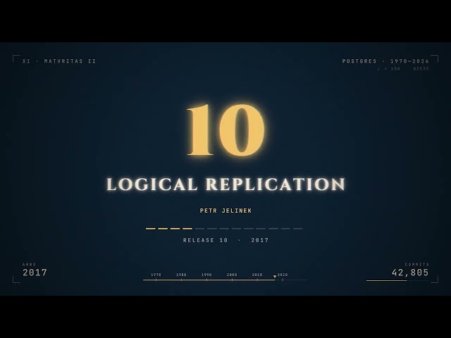 40 years of Postgres: 1986 - 1996 - 2026 - and beyond