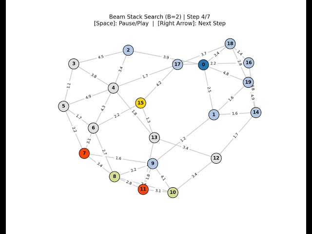 Beam Stack Search Visualization | SearchQuest Session 2026