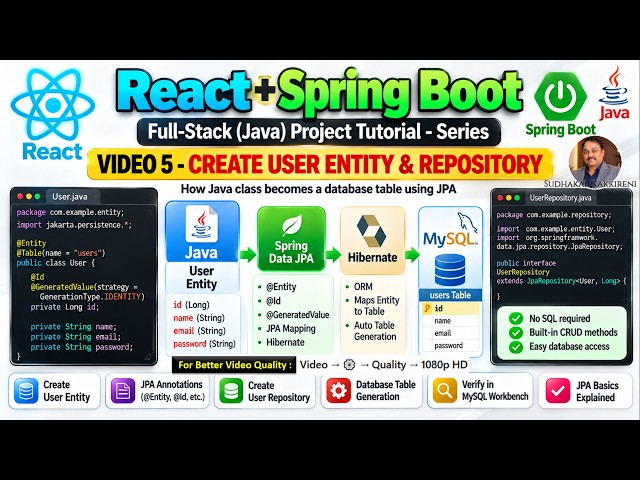 React + Spring Boot Full-Stack (Java) Project Tutorial - Series | VIDEO 5 - User Entity & Repository