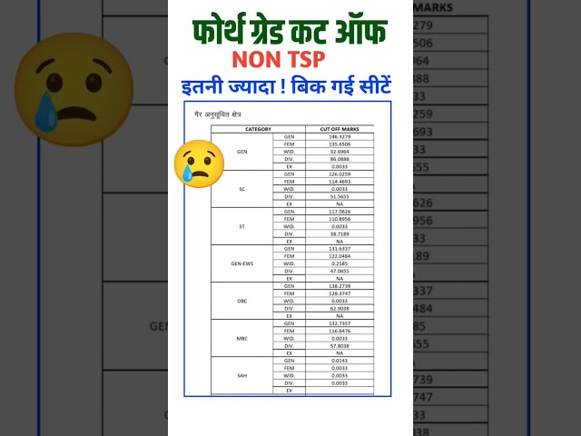 चतुर्थ श्रेणी रिज़ल्ट 2026, फोर्थ ग्रेड कट ऑफ, 4th grade result date, 4th grade cut off /फोर्थ ग्रेड