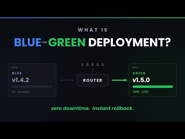 What is Blue-Green Deployment? (DevOps Interview Question Explained)
