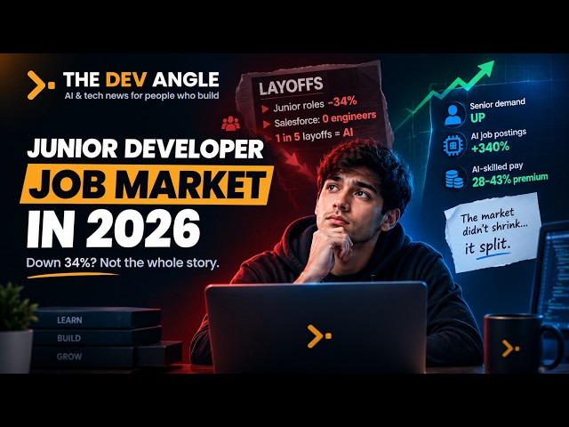 Junior Developers Are Down 34%. Here's Who's Actually Getting Hired.
