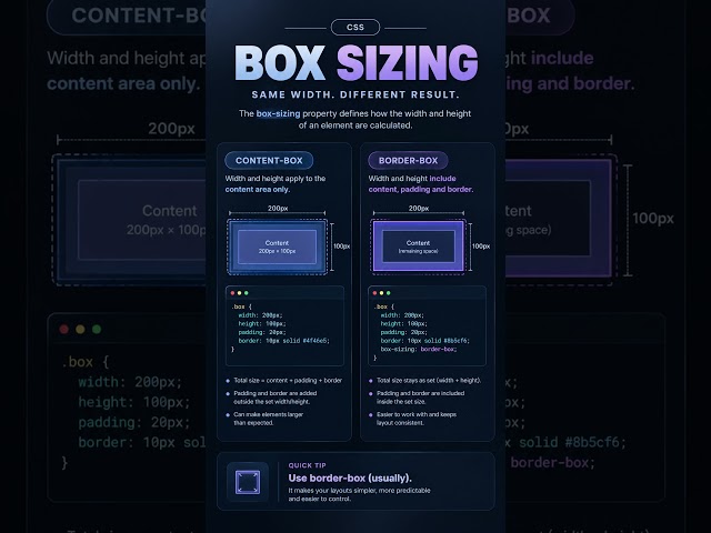 Box sizing in css #shorts