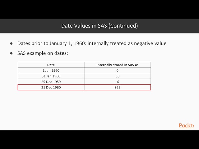 SAS Programming in 7 Steps : Date Values in SAS | packtpub.com