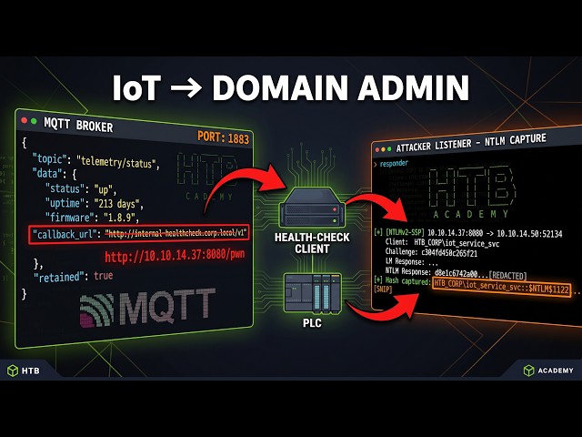 SANS SEC556 IoT Pentesting Prep: HackTheBox Ghostlink Walkthrough (User Shell)