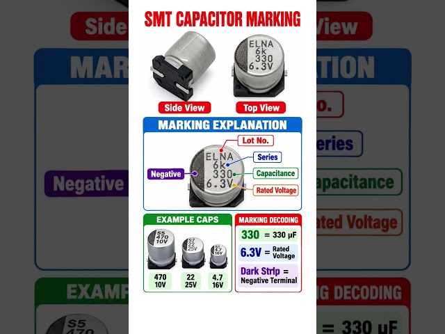 SMT capacitor markings explained