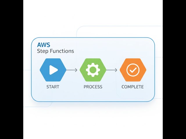 Understanding AWS Step Function