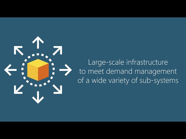DiCentral and Daikin Case Study - Improving Supply Chain Performance