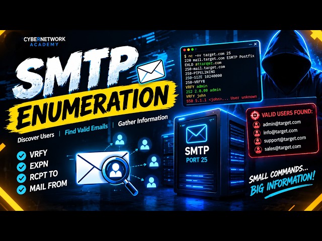 SMTP Enumeration: সাইবার সিকিউরিটি টিউটোরিয়াল