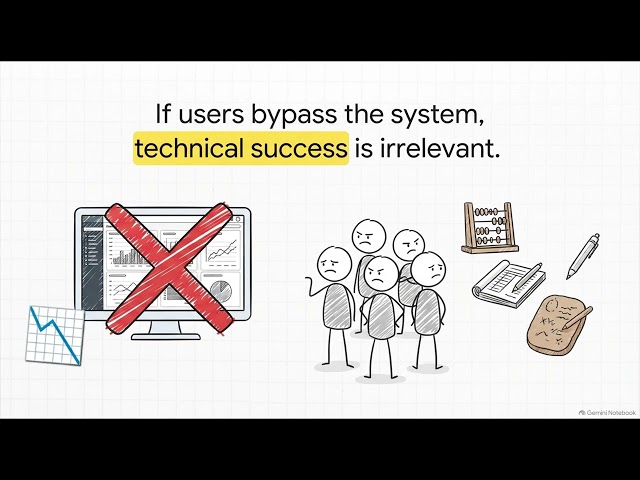 SDLC Stage 5: Post-Implementation Review & System Maintenance