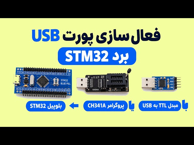 Enabling STM32 Board USB via UART