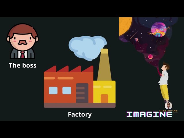 Object-Oriented Programming OOP #2 - How to think Object-Oriented?