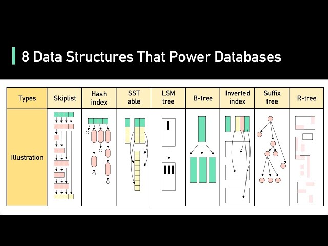 8 Key Data Structures That Power Modern Databases
