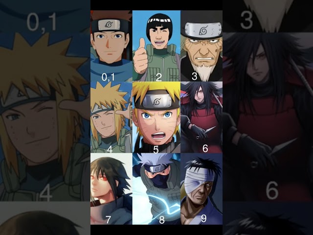 Who Is Your Sensei Based On The Last Digit Of The Like Button. #narutoedit