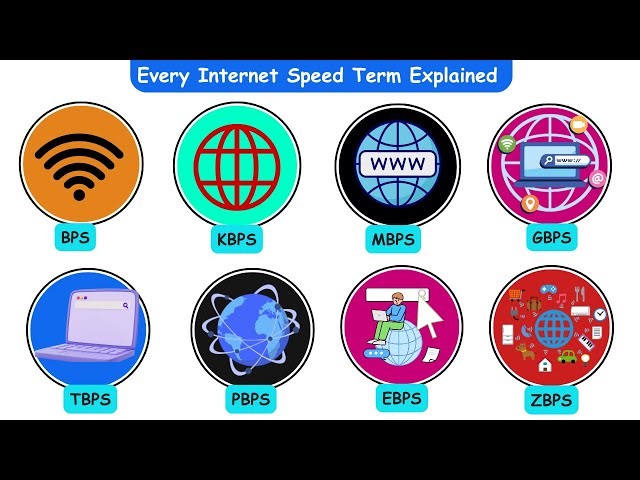 Every Internet Speed Unit Explained (BPS to Kbps to Ybps) - Explained in 9 Minutes
