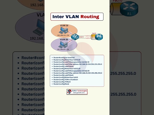 Inter-VLAN Routing Explained | Step-by-Step Configuration for CCNA Beginners | Cisco Networking