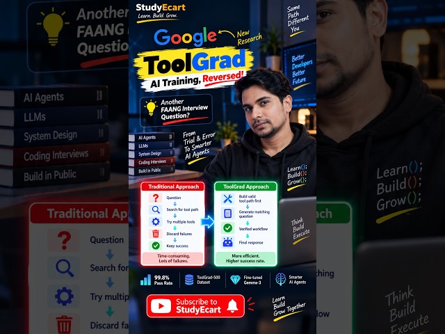 Google ToolGrad Explained Simply | Think Differently in Coding Interviews #Shorts